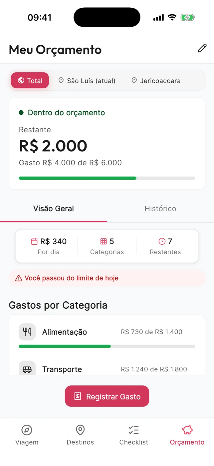 Orçamento da viagem: restante, gasto por categoria e registro de gastos