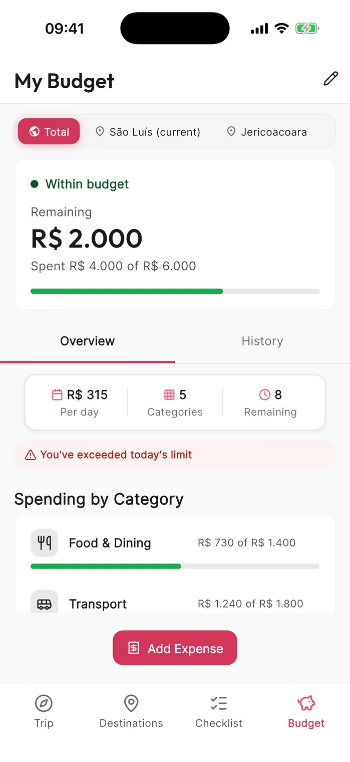 Trip budget: remaining, spending by category and expense log