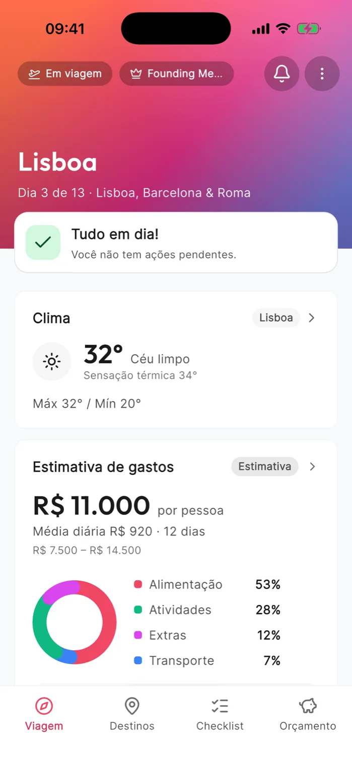 Painel do Wayven durante a viagem: dia da viagem, clima e estimativa de gastos