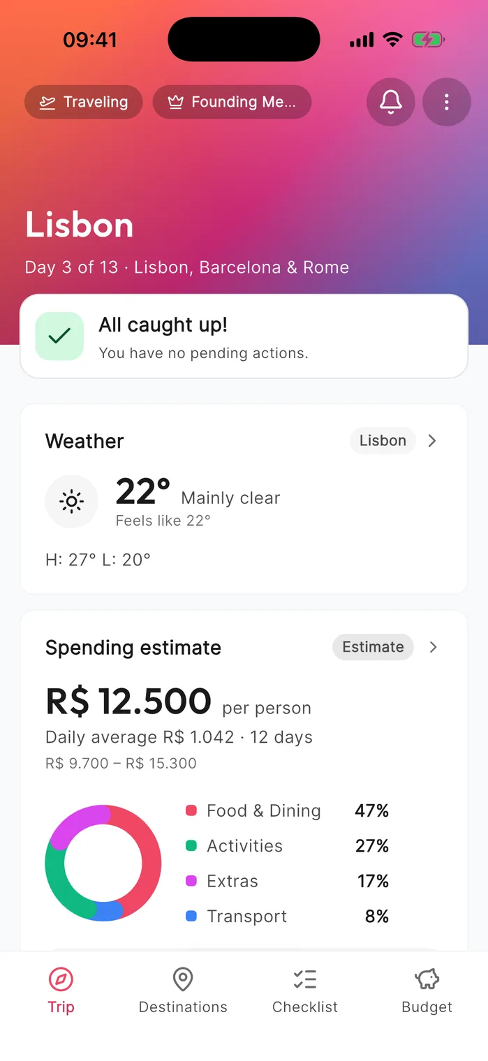 Wayven dashboard during the trip: day of the trip, weather and spending estimate